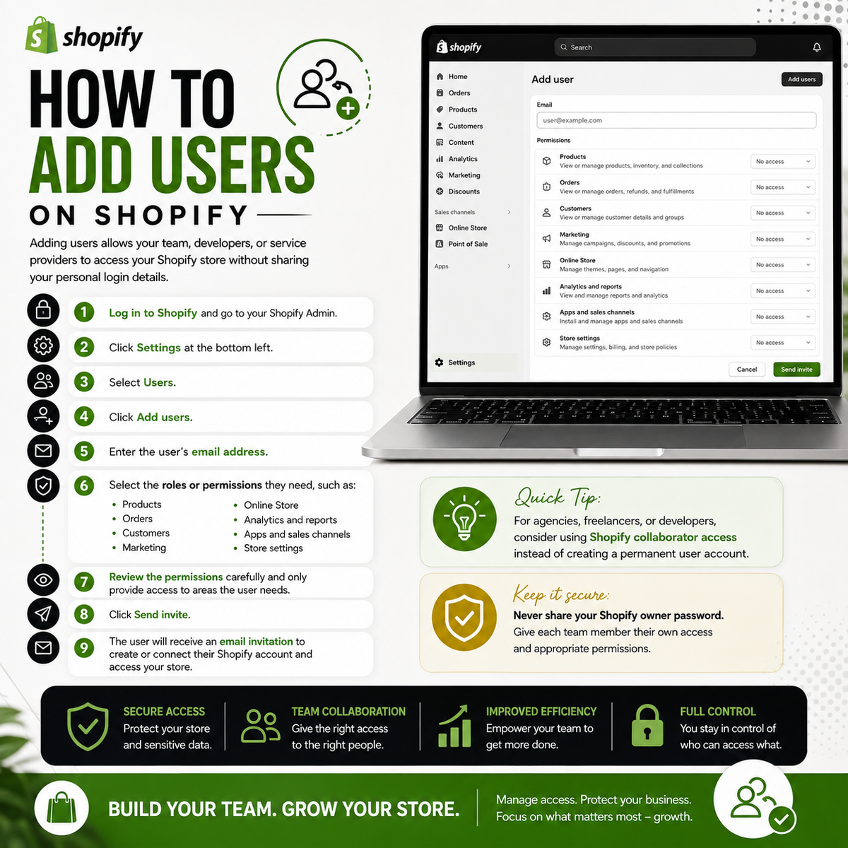 How to Add Users on Shopify?