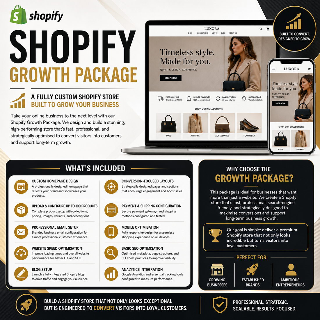 What is the Shopify Growth Package?