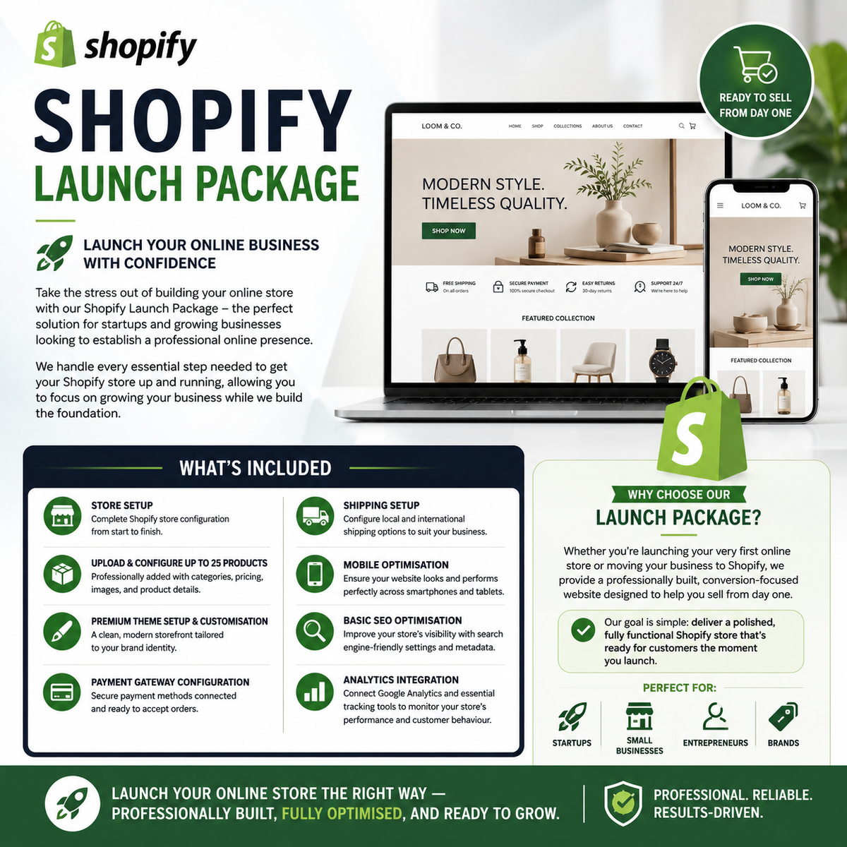 A promotional graphic for a Shopify Launch Package, featuring a white and green layout with text, icons, and mockups of a website, mobile app screen, and physical products including a soap dispenser and skincare bottles.